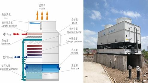 醫(yī)院用河南閉式冷卻塔的作用是什么