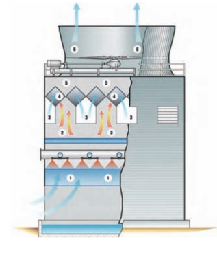 消霧節(jié)水系列冷卻塔技術(shù)介紹